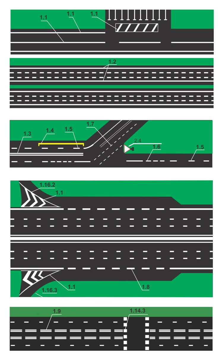 Виды разметки на дорогах в картинках и названия