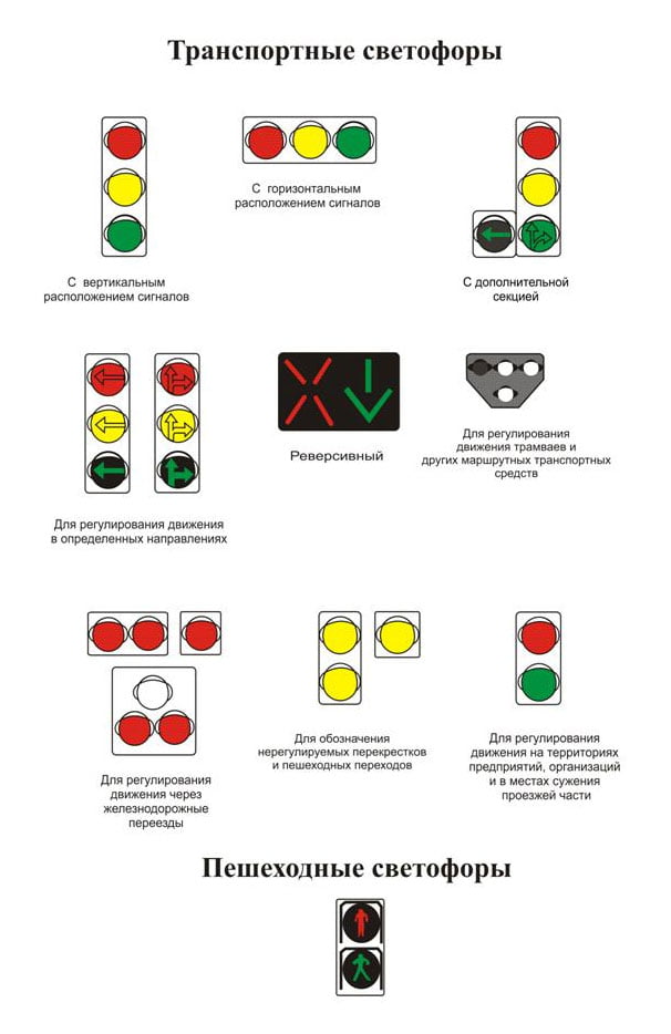 Светофор для трамвая обозначения в картинках для автомобилиста