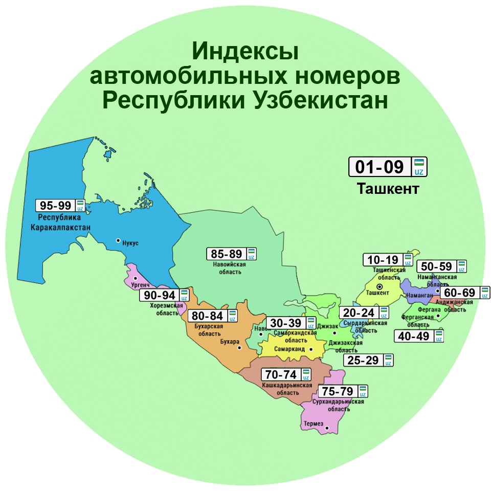 4. Давлат рўйхатга олиш рақамларининг рақамли кодлари, шакллари ва  намуналари - Ўзбекистон Республикаси йўл ҳаракати қоидалари