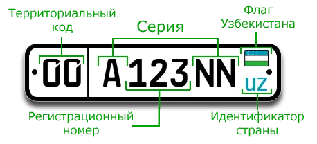 Государственный регистрационный номер