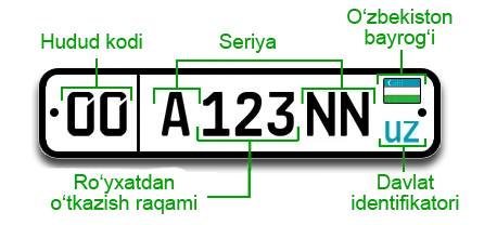 Davlat roʻyxatga olish raqami