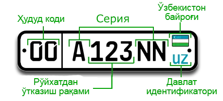 Давлат рўйхатга олиш рақами