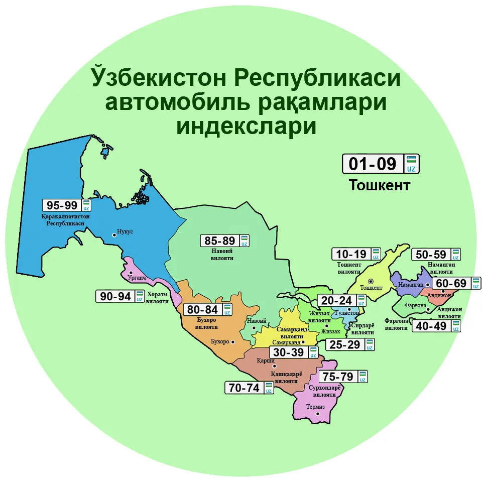 Ўзбекистон Республикаси автомобиль рақамлари индекслари